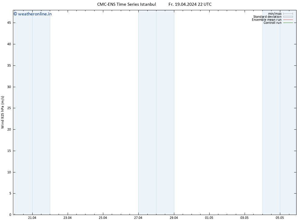 Wind 925 hPa CMC TS Mo 29.04.2024 22 UTC