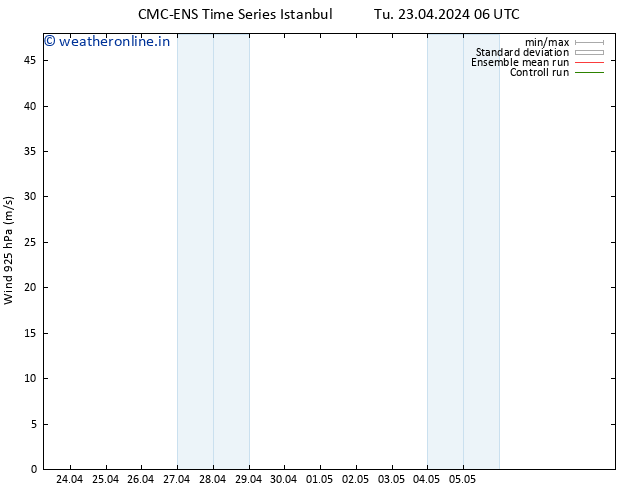 Wind 925 hPa CMC TS Tu 23.04.2024 06 UTC
