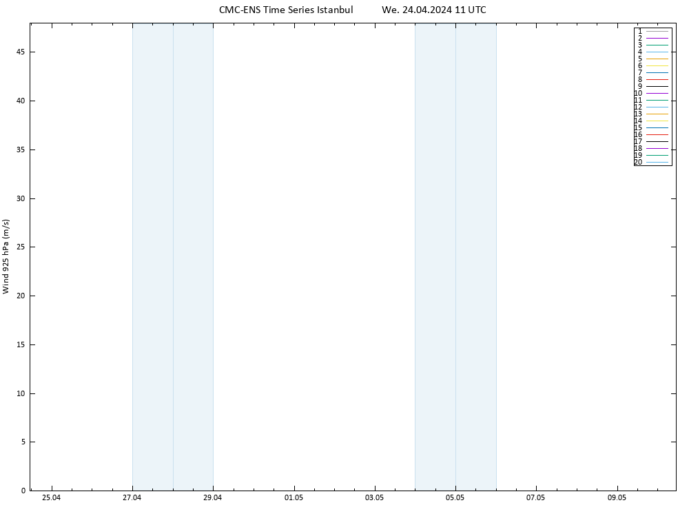 Wind 925 hPa CMC TS We 24.04.2024 11 UTC