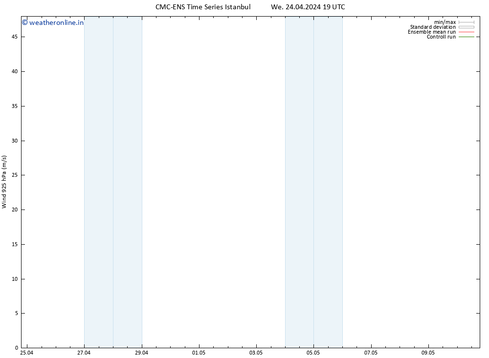 Wind 925 hPa CMC TS Sa 04.05.2024 19 UTC