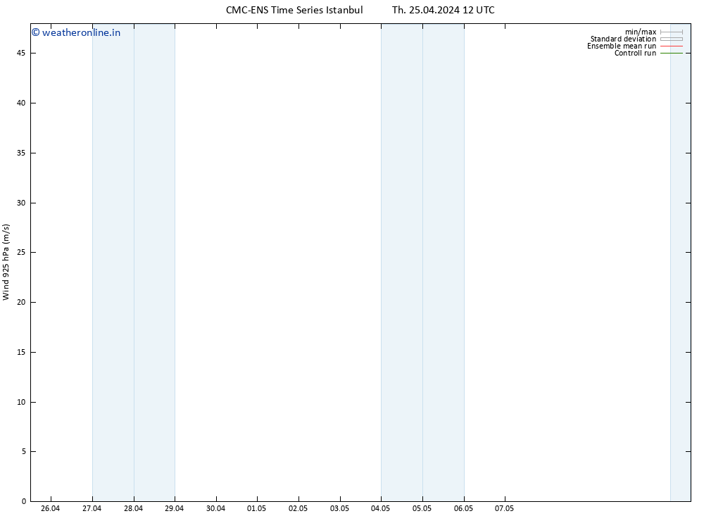 Wind 925 hPa CMC TS Su 05.05.2024 12 UTC