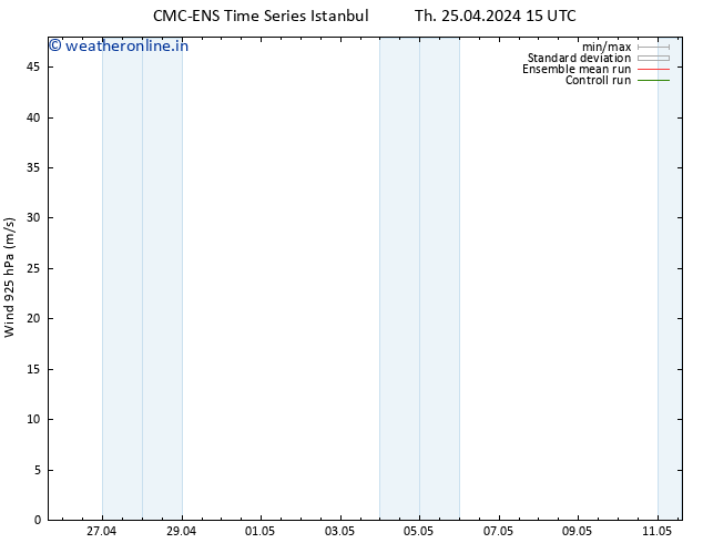 Wind 925 hPa CMC TS Fr 03.05.2024 03 UTC