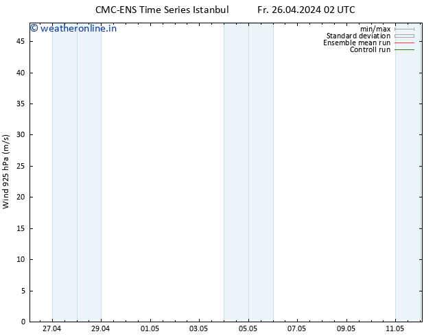 Wind 925 hPa CMC TS Sa 27.04.2024 02 UTC