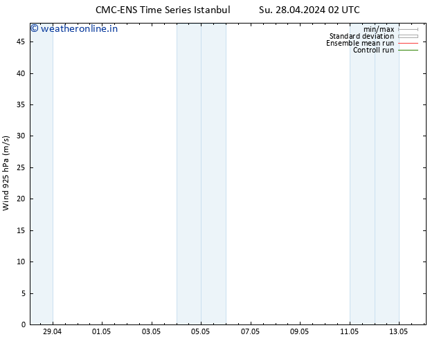 Wind 925 hPa CMC TS Su 28.04.2024 14 UTC