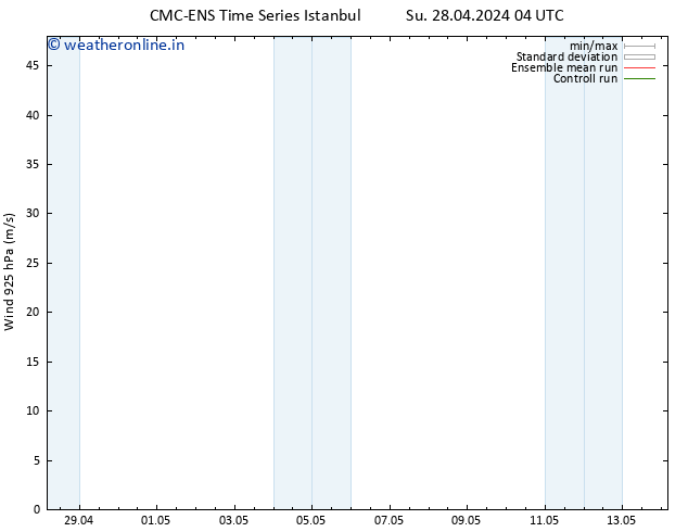Wind 925 hPa CMC TS Su 28.04.2024 04 UTC