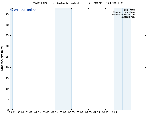 Wind 925 hPa CMC TS Mo 29.04.2024 00 UTC