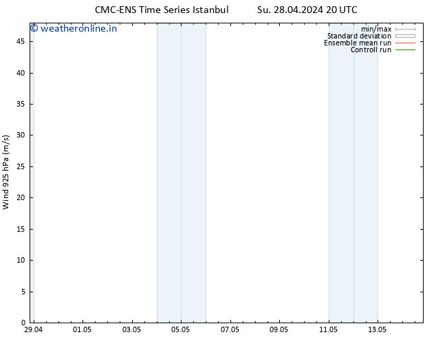 Wind 925 hPa CMC TS Su 28.04.2024 20 UTC