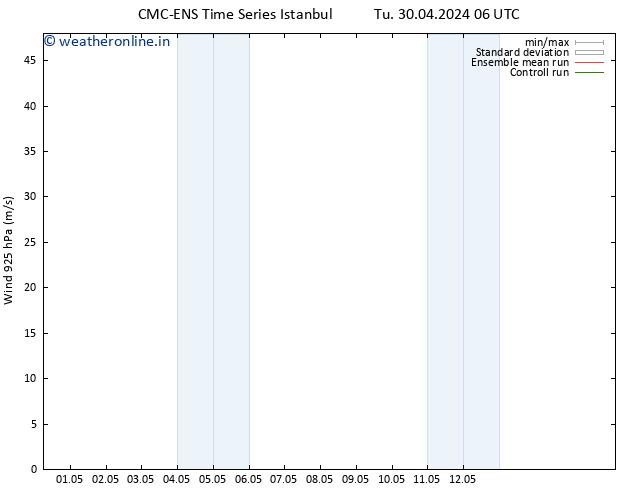 Wind 925 hPa CMC TS Tu 07.05.2024 06 UTC