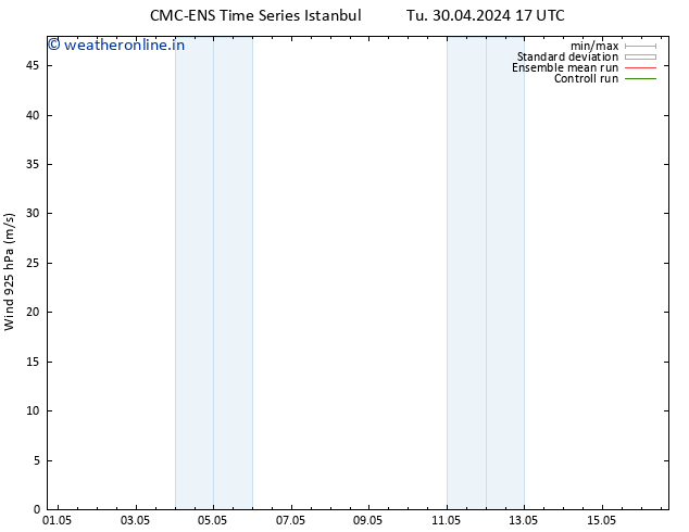 Wind 925 hPa CMC TS Sa 04.05.2024 05 UTC