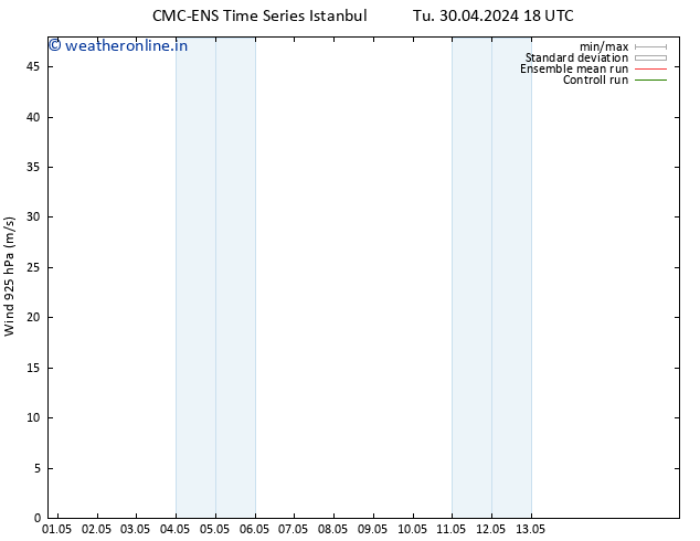 Wind 925 hPa CMC TS Sa 11.05.2024 00 UTC