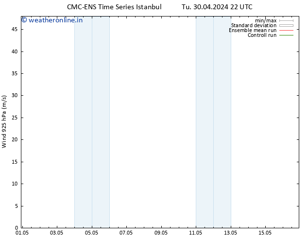 Wind 925 hPa CMC TS Fr 03.05.2024 04 UTC