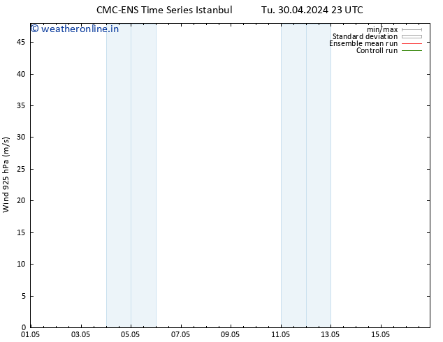 Wind 925 hPa CMC TS Th 02.05.2024 17 UTC