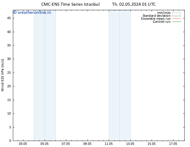 Wind 925 hPa CMC TS Th 02.05.2024 19 UTC