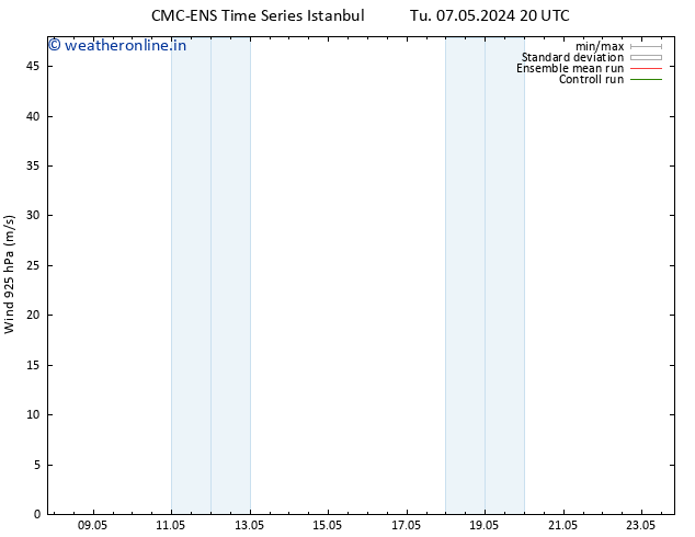 Wind 925 hPa CMC TS We 08.05.2024 02 UTC