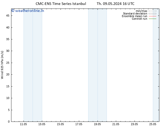 Wind 925 hPa CMC TS Mo 13.05.2024 04 UTC
