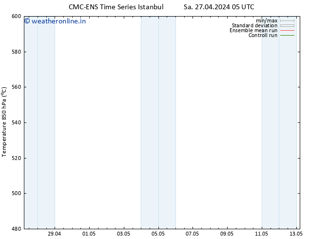 Height 500 hPa CMC TS Sa 27.04.2024 17 UTC