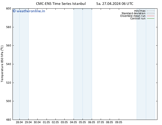 Height 500 hPa CMC TS Th 09.05.2024 12 UTC