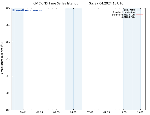 Height 500 hPa CMC TS Sa 27.04.2024 21 UTC