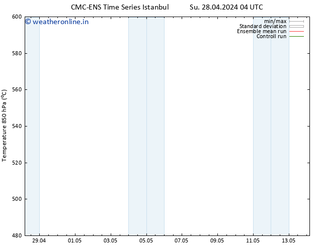 Height 500 hPa CMC TS Tu 30.04.2024 04 UTC