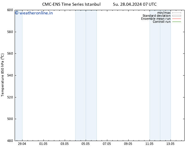 Height 500 hPa CMC TS Tu 30.04.2024 19 UTC
