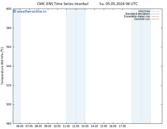 Height 500 hPa CMC TS Su 05.05.2024 12 UTC