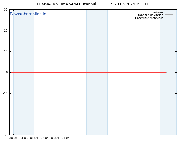 Temp. 850 hPa ECMWFTS Sa 30.03.2024 15 UTC