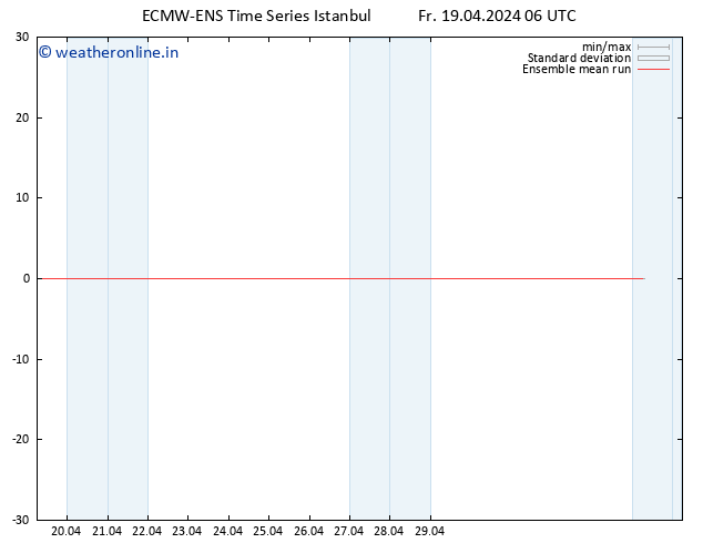 Temp. 850 hPa ECMWFTS Sa 20.04.2024 06 UTC