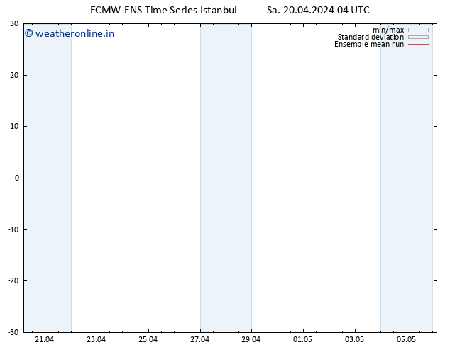 Temp. 850 hPa ECMWFTS Su 21.04.2024 04 UTC