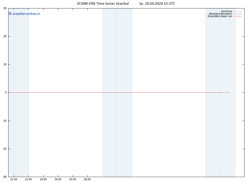 Temp. 850 hPa ECMWFTS Su 21.04.2024 15 UTC