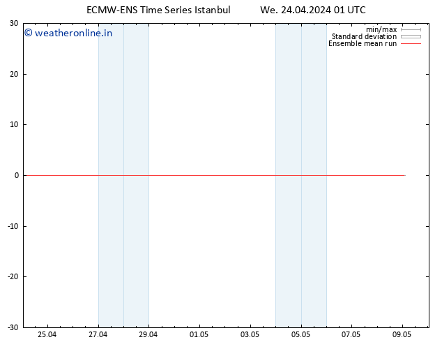 Temp. 850 hPa ECMWFTS Th 25.04.2024 01 UTC