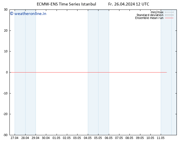 Temp. 850 hPa ECMWFTS Sa 27.04.2024 12 UTC