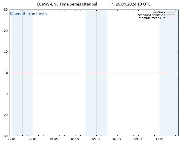 Temp. 850 hPa ECMWFTS Sa 27.04.2024 19 UTC