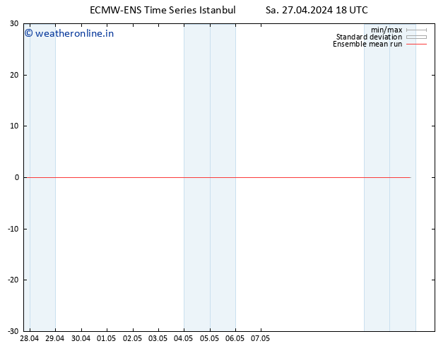 Temp. 850 hPa ECMWFTS Sa 04.05.2024 18 UTC