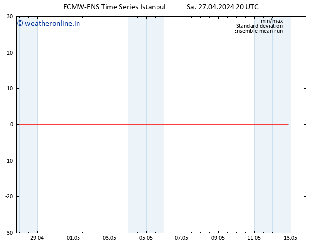 Temp. 850 hPa ECMWFTS Tu 07.05.2024 20 UTC