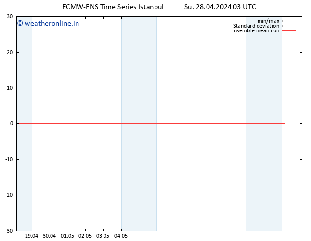 Temp. 850 hPa ECMWFTS Mo 29.04.2024 03 UTC