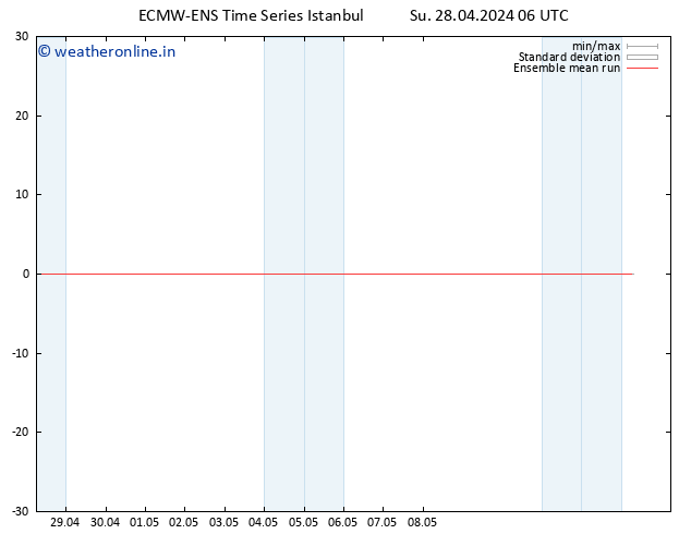 Temp. 850 hPa ECMWFTS Mo 29.04.2024 06 UTC