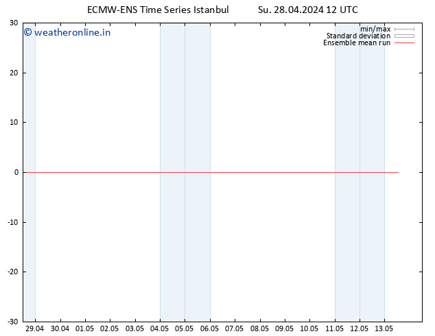 Temp. 850 hPa ECMWFTS Mo 29.04.2024 12 UTC