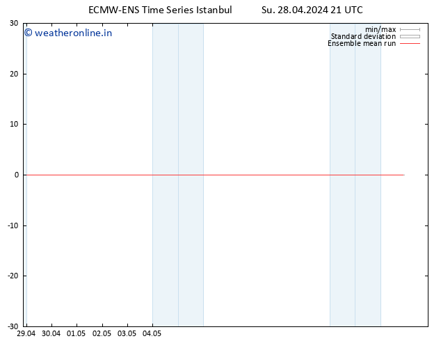 Temp. 850 hPa ECMWFTS Mo 29.04.2024 21 UTC