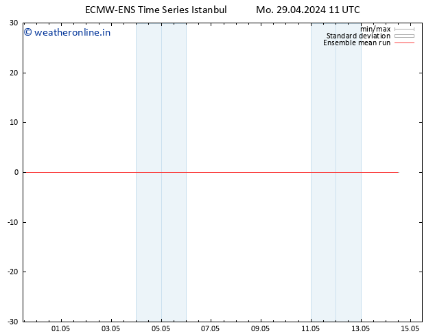 Temp. 850 hPa ECMWFTS Tu 30.04.2024 11 UTC
