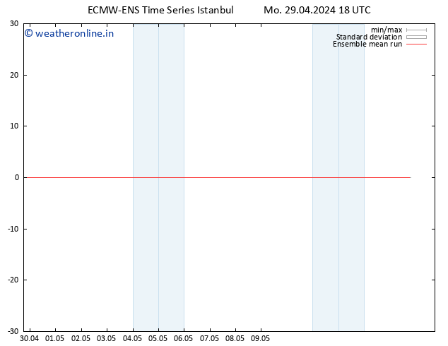 Temp. 850 hPa ECMWFTS Th 09.05.2024 18 UTC