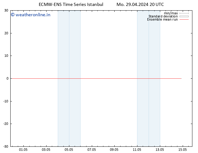 Temp. 850 hPa ECMWFTS Th 09.05.2024 20 UTC