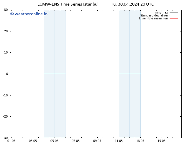 Temp. 850 hPa ECMWFTS We 01.05.2024 20 UTC