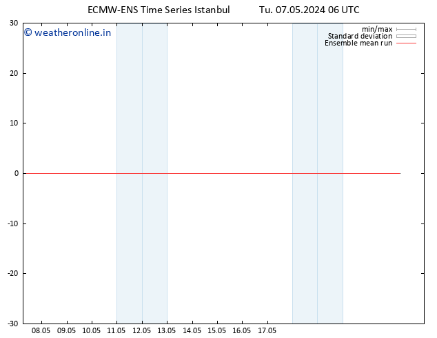 Temp. 850 hPa ECMWFTS We 08.05.2024 06 UTC