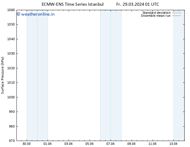 Surface pressure ECMWFTS Sa 30.03.2024 01 UTC