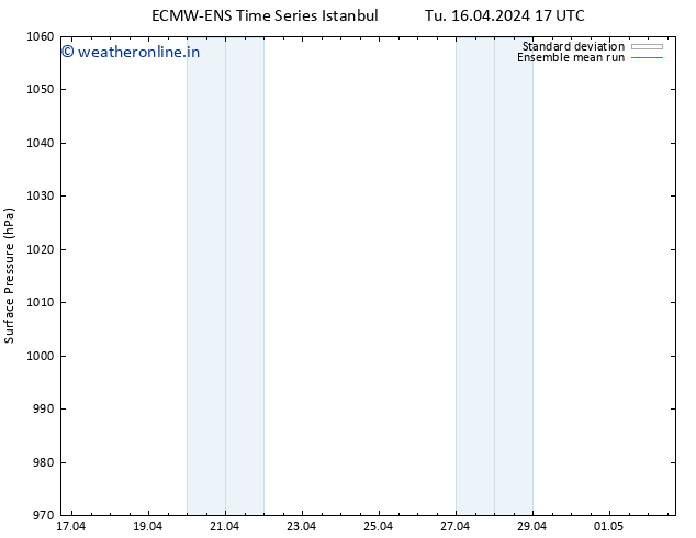 Surface pressure ECMWFTS We 17.04.2024 17 UTC