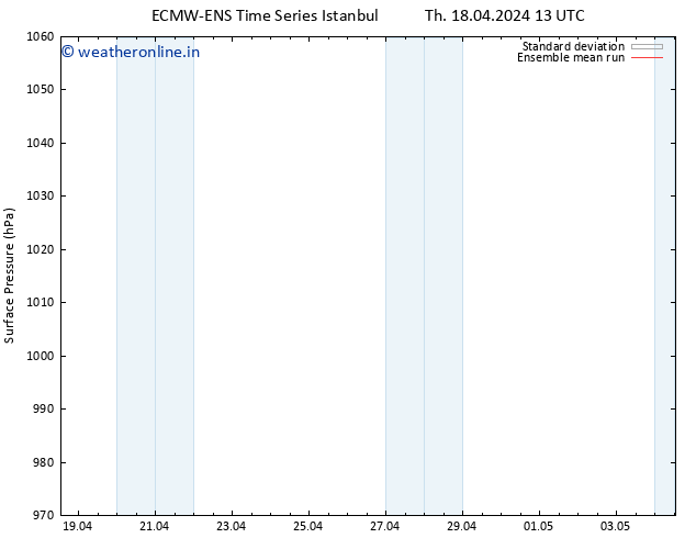 Surface pressure ECMWFTS Fr 19.04.2024 13 UTC