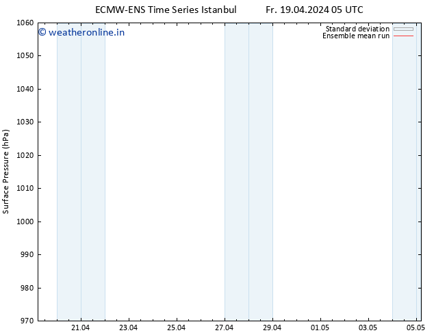 Surface pressure ECMWFTS Su 21.04.2024 05 UTC