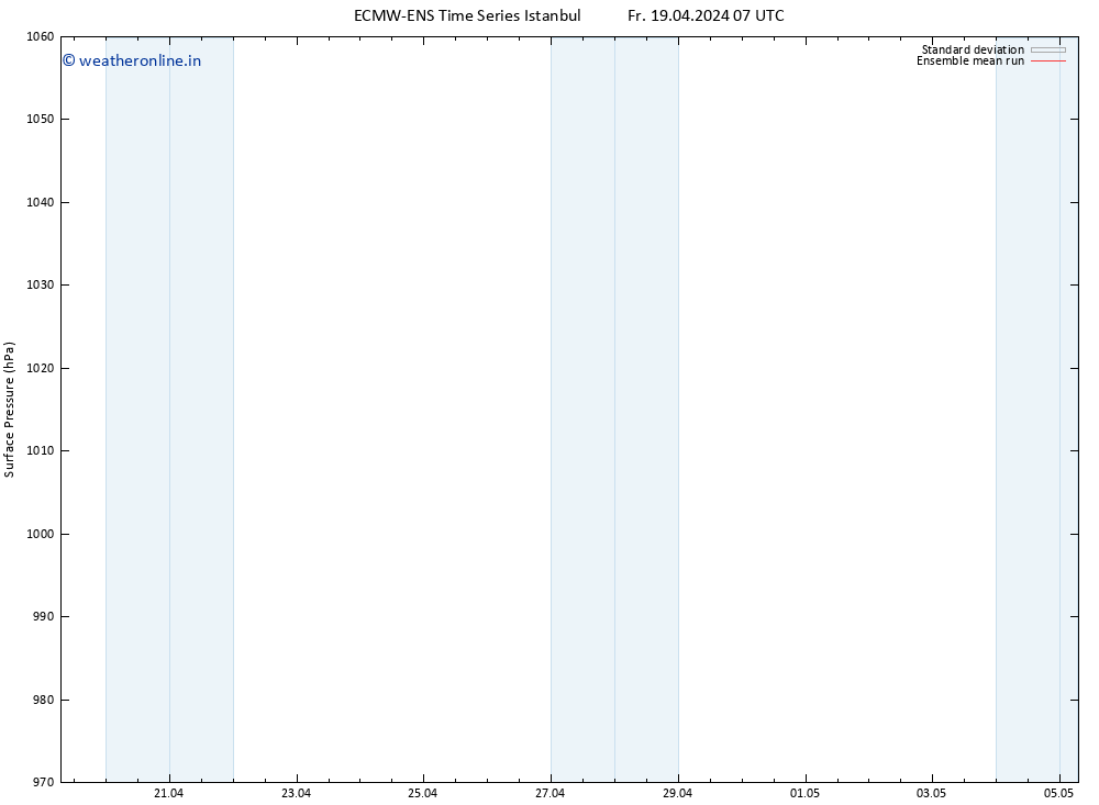 Surface pressure ECMWFTS Su 21.04.2024 07 UTC