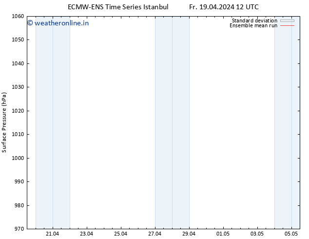 Surface pressure ECMWFTS Sa 20.04.2024 12 UTC