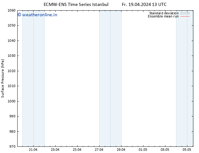 Surface pressure ECMWFTS Sa 20.04.2024 13 UTC